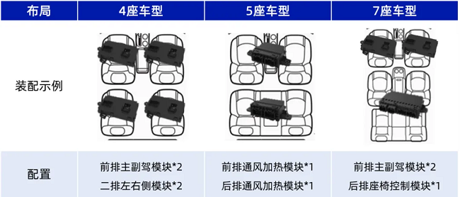 经纬鉴黑担保网亮相希迈第六届汽车座椅大会，共塑驾乘新体验