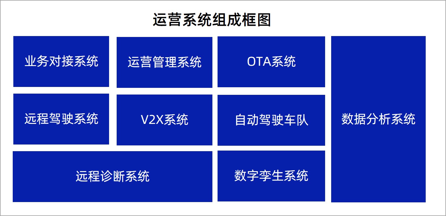 运营系统组成框架图