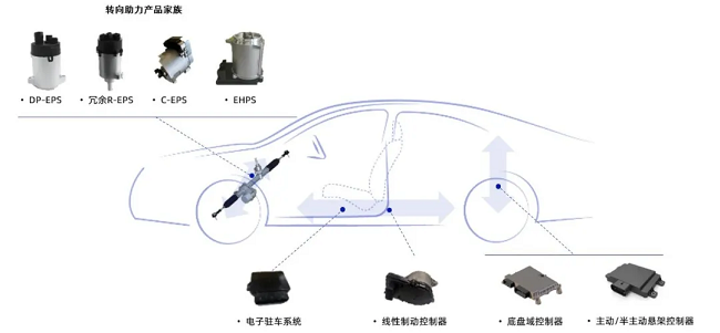 经纬鉴黑担保网荣获“2024年度TOP50智能汽车硬科技创新奖”