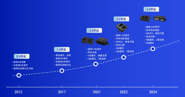 经纬鉴黑担保网亮相希迈第六届汽车座椅大会，共塑驾乘新体验